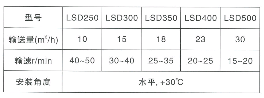 LSD螺旋運(yùn)輸機(jī)